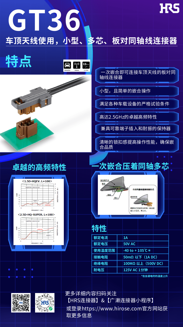 【產(chǎn)品推薦】車頂天線使用，小型，多芯，板對(duì)同軸線連接器-GT36系列