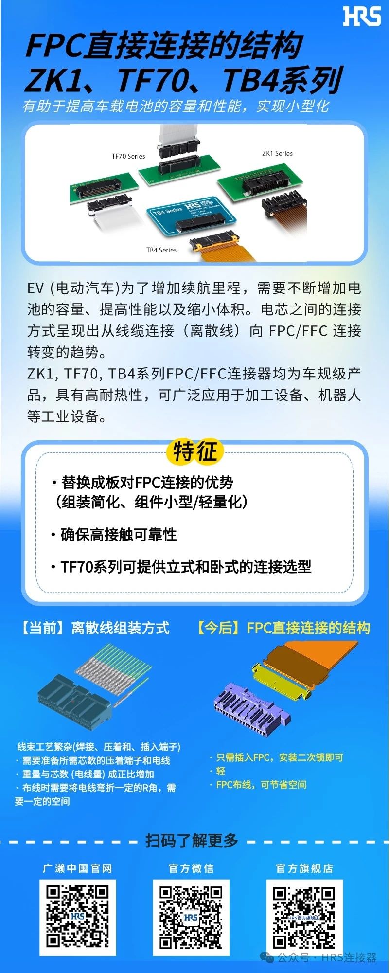 【新品發(fā)布】簡化裝配，小型輕量的FPC/FFC直接連接的3個連接器系列