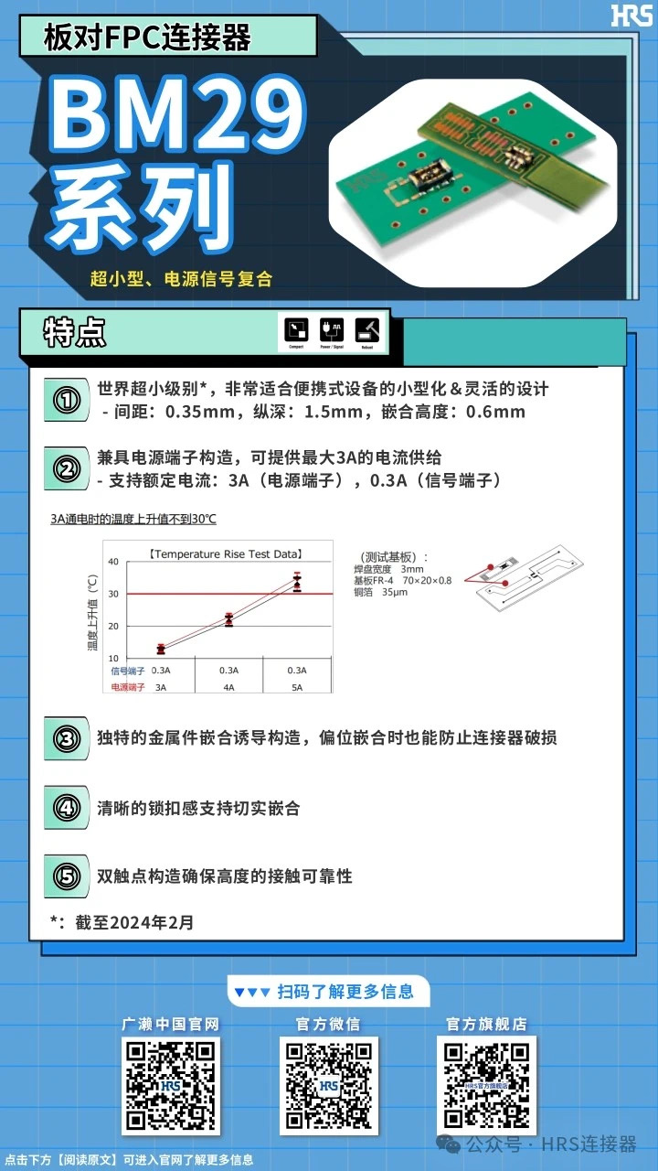 【產品推薦】超小型，電源信號復合板對FPC連接器BM29系列